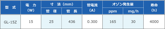 型式 電力(W) 寸法(mm)管径 管長 管電流(A)オゾン発生量 ppm mg/h 寿命(h)GL-15Z 15 25 436 0.300 165 30 4000
