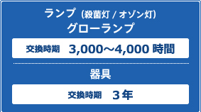 ランプ（殺菌灯/オゾン灯）グローランプ 交換時期 3,000～4,000時間 器具 交換時期 3年