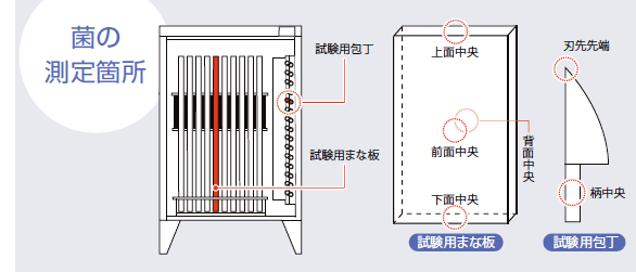 殺菌効果試験